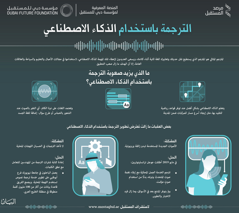 اللغة العربية والذكاء الاصطناعي